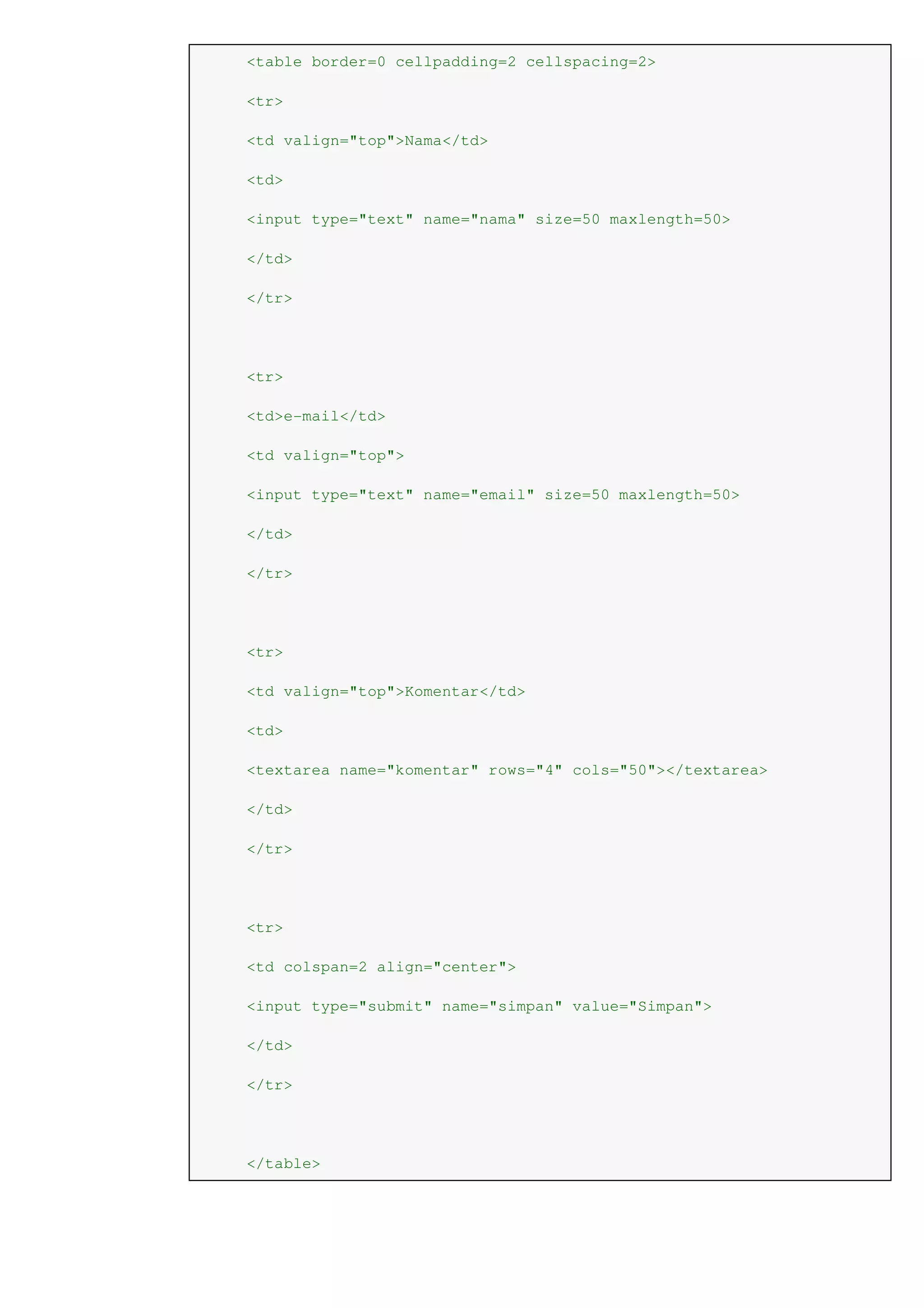 <table border=0 cellpadding=2 cellspacing=2>
<tr>
<td valign="top">Nama</td>
<td>
<input type="text" name="nama" size=50 maxlength=50>
</td>
</tr>
<tr>
<td>e-mail</td>
<td valign="top">
<input type="text" name="email" size=50 maxlength=50>
</td>
</tr>
<tr>
<td valign="top">Komentar</td>
<td>
<textarea name="komentar" rows="4" cols="50"></textarea>
</td>
</tr>
<tr>
<td colspan=2 align="center">
<input type="submit" name="simpan" value="Simpan">
</td>
</tr>
</table>
 