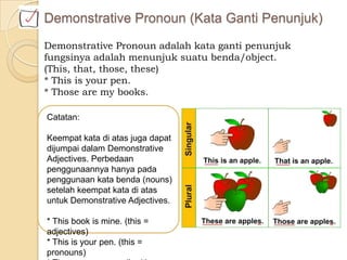 Demonstrative Pronoun adalah kata ganti penunjuk
fungsinya adalah menunjuk suatu benda/object.
(This, that, those, these)
* This is your pen.
* Those are my books.
Demonstrative Pronoun (Kata Ganti Penunjuk)
Catatan:
Keempat kata di atas juga dapat
dijumpai dalam Demonstrative
Adjectives. Perbedaan
penggunaannya hanya pada
penggunaan kata benda (nouns)
setelah keempat kata di atas
untuk Demonstrative Adjectives.
* This book is mine. (this =
adjectives)
* This is your pen. (this =
pronouns)
 