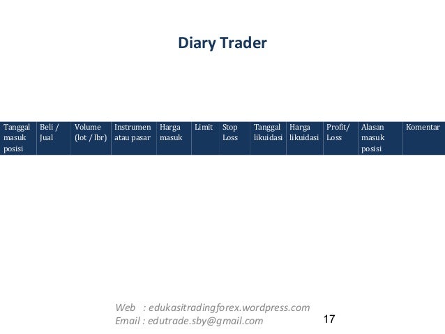 Belajar psikologi trading forex