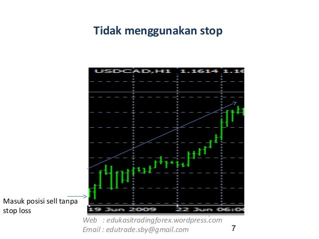 Forex selalu rugi