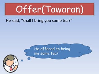 Offer(Tawaran)
He said, “shall I bring you some tea?”
He offered to bring
me some tea?
 