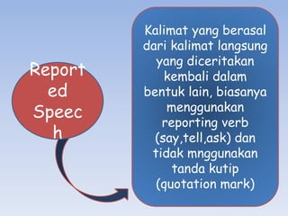 Report
ed
Speec
h
Kalimat yang berasal
dari kalimat langsung
yang diceritakan
kembali dalam
bentuk lain, biasanya
menggunakan
reporting verb
(say,tell,ask) dan
tidak mnggunakan
tanda kutip
(quotation mark)
 