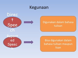 Kegunaan
Direc
t
Spee
ch
Report
ed
Speec
h
Digunakan dalam bahasa
tulisan
Bisa digunakan dalam
bahasa tulisan maupun
lisan
 