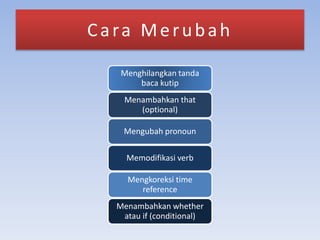 Cara Merubah
Menghilangkan tanda
baca kutip
Menambahkan that
(optional)
Mengubah pronoun
Memodifikasi verb
Mengkoreksi time
reference
Menambahkan whether
atau if (conditional)
 