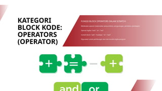 Operators Block Coding Belajar Scratch Kelas 7: Pengenalan Block Kode dan Pemrograman Visual ...