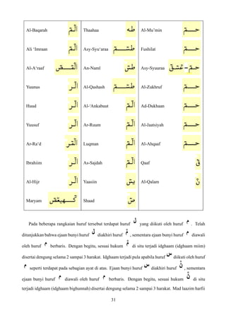 Al-Baqarah Thaahaa Al-Mu’min
Ali ‘Imraan Asy-Syu‘araa Fushilat
Al-A‘raaf An-Naml Asy-Syuuraa
Yuunus Al-Qashash Al-Zukhruf
Huud Al-‘Ankabuut Ad-Dukhaan
Yuusuf Ar-Ruum Al-Jaatsiyah
Ar-Ra‘d Luqman Al-Ahqaaf
Ibrahiim As-Sajdah Qaaf
Al-Hijr Yaasiin Al-Qalam
Maryam Shaad
Pada beberapa rangkaian huruf tersebut terdapat huruf yang diikuti oleh huruf . Telah
ditunjukkan bahwa ejaan bunyi huruf diakhiri huruf , sementara ejaan bunyi huruf diawali
oleh huruf berbaris. Dengan begitu, sesuai hukum di situ terjadi idghaam (idghaam miim)
disertai dengung selama 2 sampai 3 harakat. Idghaam terjadi pula apabila huruf diikuti oleh huruf
seperti terdapat pada sebagian ayat di atas. Ejaan bunyi huruf diakhiri huruf , sementara
ejaan bunyi huruf diawali oleh huruf berbaris. Dengan begitu, sesuai hukum di situ
terjadi idghaam (idghaam bighunnah) disertai dengung selama 2 sampai 3 harakat. Mad laazim harfii
31
 