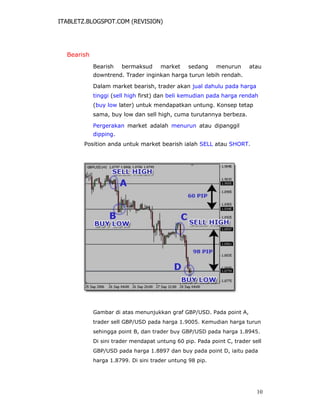 ITABLETZ.BLOGSPOT.COM (REVISION)
Bearish
Bearish bermaksud market sedang menurun atau
downtrend. Trader inginkan harga turun lebih rendah.
Dalam market bearish, trader akan jual dahulu pada harga
tinggi (sell high first) dan beli kemudian pada harga rendah
(buy low later) untuk mendapatkan untung. Konsep tetap
sama, buy low dan sell high, cuma turutannya berbeza.
Pergerakan market adalah menurun atau dipanggil
dipping.
Position anda untuk market bearish ialah SELL atau SHORT.
Gambar di atas menunjukkan graf GBP/USD. Pada point A,
trader sell GBP/USD pada harga 1.9005. Kemudian harga turun
sehingga point B, dan trader buy GBP/USD pada harga 1.8945.
Di sini trader mendapat untung 60 pip. Pada point C, trader sell
GBP/USD pada harga 1.8897 dan buy pada point D, iaitu pada
harga 1.8799. Di sini trader untung 98 pip.
10
 