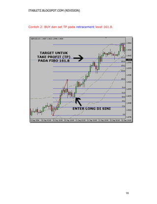 ITABLETZ.BLOGSPOT.COM (REVISION)
Contoh 2: BUY dan set TP pada retracement level 161.8.
98
 