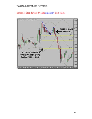 ITABLETZ.BLOGSPOT.COM (REVISION)
Contoh 3: SELL dan set TP pada expansion level 161.8.
99
 