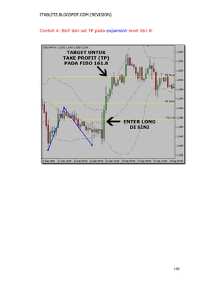 ITABLETZ.BLOGSPOT.COM (REVISION)
Contoh 4: BUY dan set TP pada expansion level 161.8.
100
 