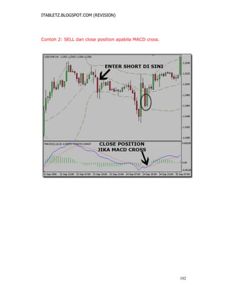 ITABLETZ.BLOGSPOT.COM (REVISION)
Contoh 2: SELL dan close position apabila MACD cross.
102
 
