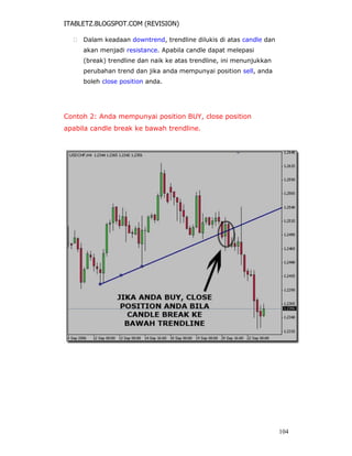 ITABLETZ.BLOGSPOT.COM (REVISION)
 Dalam keadaan downtrend, trendline dilukis di atas candle dan
akan menjadi resistance. Apabila candle dapat melepasi
(break) trendline dan naik ke atas trendline, ini menunjukkan
perubahan trend dan jika anda mempunyai position sell, anda
boleh close position anda.
Contoh 2: Anda mempunyai position BUY, close position
apabila candle break ke bawah trendline.
104
 