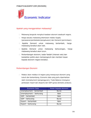 ITABLETZ.BLOGSPOT.COM (REVISION)
Economic Indicator
Apakah yang menggerakkan matawang?
 Matawang bergerak mengikut keadaan ekonomi sesebuah negara.

 Harga sesuatu matawang ditentukan melalui Supply
(penawaran/pembekalan/pengeluaran) dan Demand (permintaan).

 Apabila Demand untuk matawang bertambah, harga
matawang tersebut akan naik.

 Apabila Demand untuk matawang berkurangan, harga
matawang tersebut akan turun.

 Perkembangan ekonomi, kadar faedah (interest rate) dan
kestabilan politik akan mempengaruhi dan memberi kesan
kepada ekonomi negara tersebut.
Perkembangan Ekonomi
 Pelabur akan melabur di negara yang mempunyai ekonomi yang
kukuh dan berkembang. Economic data yang perlu diperhatikan
ialah Unemployment (pengangguran), Trade Balance (mengukur
perbezaan import dan eksport) dan GDP (gross domestic product).
Economic Data Kesan kepada ekonomi
Unemployment - bertambah Buruk
Unemployment – berkurang Baik
GDP – bertambah Baik
GDP – berkurang Buruk
Export – bertambah Baik
Export – berkurang Buruk
108
 