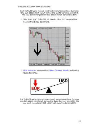 ITABLETZ.BLOGSPOT.COM (REVISION)
Graf EUR/USD yang menaik (up trend) menunjukkan Base Currency
iaitu EUR adalah lebih kukuh berbanding Quote Currency iaitu USD.
Kita juga boleh mengatakan USD adalah lemah berbanding EUR.
 Sila lihat graf EUR/USD di bawah. Graf ini menunjukkan
bearish trend atau downtrend.
 Graf menurun menunjukkan Base Currency lemah berbanding
Quote Currency.
Graf EUR/USD yang menurun (down trend) menunjukkan Base Currency
iaitu EUR adalah lebih lemah berbanding Quote Currency iaitu USD. Kita
juga boleh mengatakan USD adalah lebih kukuh berbanding EUR.
111
 