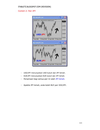 ITABLETZ.BLOGSPOT.COM (REVISION)
Contoh 2: Pair JPY
 USD/JPY menunjukkan USD kukuh dan JPY lemah.

 EUR/JPY menunjukkan EUR kukuh dan JPY lemah.

 Persamaan bagi semua pair ini ialah JPY lemah.


 Apabila JPY lemah, anda boleh BUY pair XXX/JPY.
113
 