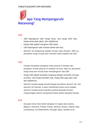 ITABLETZ.BLOGSPOT.COM (REVISION)
Apa Yang Mempengaruhi
Matawang?
USD
 USD dipengaruhi oleh harga emas. Jika harga USD naik,
harga emas akan jatuh, dan sebaliknya.

 Harga USD adalah mengikut USD Index.

 USD dipengaruhi oleh market saham dan bon.

 Ekonomi US bergantung kepada minyak yang diimport. Oleh itu,
perubahan harga minyak akan memberi kesan kepada nilai USD.
CAD
 Canada merupakan pengeluar emas yang ke-5 terbesar dan
pengeluar minyak yang ke-14 terbesar di dunia. Oleh itu, perubahan
harga emas dan minyak akan mempengaruhi nilai CAD.

 Harga CAD adalah berkadar langsung dengan komoditi (minyak
& emas). Jika harga komoditi naik, harga CAD juga akan naik
dan sebaliknya.

 Ekonomi Canada sangat sensitif dengan perubahan ekonomi US. Jika
ekonomi US merosot, ia akan memberikan kesan buruk kepada
ekonomi Canada kerana syarikat-syarikat daripada US akan
mengurangkan aktiviti mengimport bahan-bahan daripada Canada.
EUR
 European Union (EU) terdiri daripada 15 negara iaitu Austria,
Belgium, Denmark, Finland, France, German, Greece, Ireland, Italy,
Luxembourg, The Netherlands, Portugal, Spain, Sweden & UK.
114
 