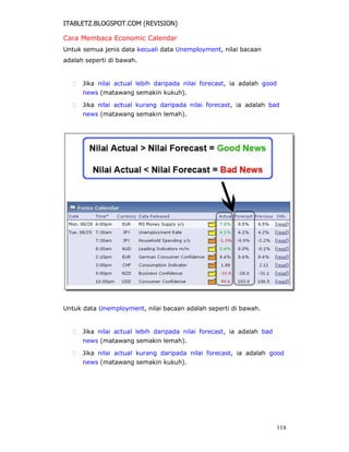 ITABLETZ.BLOGSPOT.COM (REVISION)
Cara Membaca Economic Calendar
Untuk semua jenis data kecuali data Unemployment, nilai bacaan
adalah seperti di bawah.
 Jika nilai actual lebih daripada nilai forecast, ia adalah good
news (matawang semakin kukuh).

 Jika nilai actual kurang daripada nilai forecast, ia adalah bad
news (matawang semakin lemah).
Untuk data Unemployment, nilai bacaan adalah seperti di bawah.
 Jika nilai actual lebih daripada nilai forecast, ia adalah bad
news (matawang semakin lemah).

 Jika nilai actual kurang daripada nilai forecast, ia adalah good
news (matawang semakin kukuh).
118
 