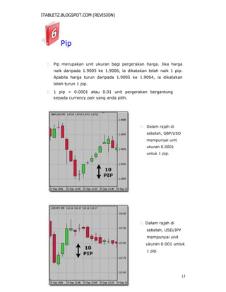 ITABLETZ.BLOGSPOT.COM (REVISION)
Pip
 Pip merupakan unit ukuran bagi pergerakan harga. Jika harga
naik daripada 1.9005 ke 1.9006, ia dikatakan telah naik 1 pip.
Apabila harga turun daripada 1.9005 ke 1.9004, ia dikatakan
telah turun 1 pip.

 1 pip = 0.0001 atau 0.01 unit pergerakan bergantung
kepada currency pair yang anda pilih.






 Dalam rajah di
sebelah, GBP/USD
mempunyai unit
ukuran 0.0001
untuk 1 pip.
 Dalam rajah di
sebelah, USD/JPY
mempunyai unit
ukuran 0.001 untuk
1 pip
13
 