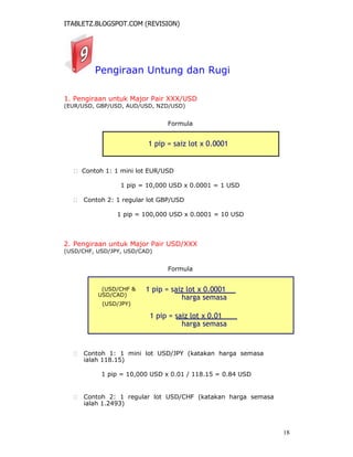 ITABLETZ.BLOGSPOT.COM (REVISION)
Pengiraan Untung dan Rugi
1. Pengiraan untuk Major Pair XXX/USD
(EUR/USD, GBP/USD, AUD/USD, NZD/USD)
Formula
1 pip = saiz lot x 0.0001
 Contoh 1: 1 mini lot EUR/USD
1 pip = 10,000 USD x 0.0001 = 1 USD
 Contoh 2: 1 regular lot GBP/USD

1 pip = 100,000 USD x 0.0001 = 10 USD



2. Pengiraan untuk Major Pair USD/XXX
(USD/CHF, USD/JPY, USD/CAD)
Formula
(USD/CHF &
USD/CAD)
(USD/JPY)
1 pip = saiz lot x 0.0001
harga semasa
1 pip = saiz lot x 0.01
harga semasa
 Contoh 1: 1 mini lot USD/JPY (katakan harga semasa
ialah 118.15)
1 pip = 10,000 USD x 0.01 / 118.15 = 0.84 USD
 Contoh 2: 1 regular lot USD/CHF (katakan harga semasa
ialah 1.2493)
18
 