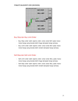 ITABLETZ.BLOGSPOT.COM (REVISION)
Buy Stop dan Buy Limit Order
 Buy Stop order ialah sejenis order untuk anda BUY pada mana-
mana harga yang berada lebih tinggi daripada harga semasa.

 Buy Limit order ialah sejenis order untuk anda BUY pada mana-
mana harga yang berada lebih rendah daripada harga semasa.
Sell Stop dan Sell Limit Order
 Sell Limit order ialah sejenis order untuk anda SELL pada mana-
mana harga yang berada lebih tinggi daripada harga semasa.

 Sell Stop order ialah sejenis order untuk anda SELL pada mana-
mana harga yang berada lebih rendah daripada harga semasa.
21
 