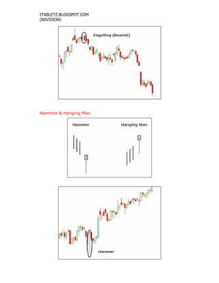 ITABLETZ.BLOGSPOT.COM
(REVISION)
Hammer & Hanging Man
 