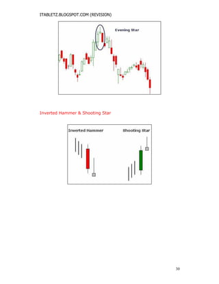 ITABLETZ.BLOGSPOT.COM (REVISION)
Inverted Hammer & Shooting Star
30
 