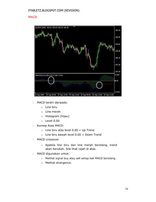 ITABLETZ.BLOGSPOT.COM (REVISION)
MACD
 MACD terdiri daripada:
o Line biru
o Line merah
o Histogram (hijau)
o Level 0.00
 Konsep Asas MACD:

o Line biru atas level 0.00 = Up Trend
o Line biru bawah level 0.00 = Down Trend
 MACD crossover

o Apabila line biru dan line merah bersilang, trend
akan berubah. Sila lihat rajah di atas.
 MACD digunakan untuk:

o Melihat signal buy atau sell setiap kali MACD bersilang.
o Melihat divergence.
34
 