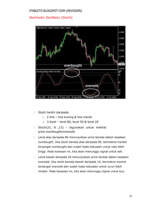 ITABLETZ.BLOGSPOT.COM (REVISION)
Stochastic Oscillator (Stoch)
 Stoch terdiri daripada:
o 2 line – line kuning & line merah
o 3 level – level 80, level 50 & level 20
 Stoch(21, 8 ,13) – digunakan untuk melihat
price overbought/oversold

 Level atas daripada 80 menunjukkan price berada dalam keadaan
overbought. Jika stoch berada atas daripada 90, bermakna market
tersangat overbought dan sudah tiada kekuatan untuk naik lebih
tinggi. Pada kawasan ini, kita akan menunggu signal untuk sell.

 Level bawah daripada 20 menunjukkan price berada dalam keadaan
oversold. Jika stoch berada bawah daripada 10, bermakna market
tersangat oversold dan sudah tiada kekuatan untuk turun lebih
rendah. Pada kawasan ini, kita akan menunggu signal untuk buy.
35
 