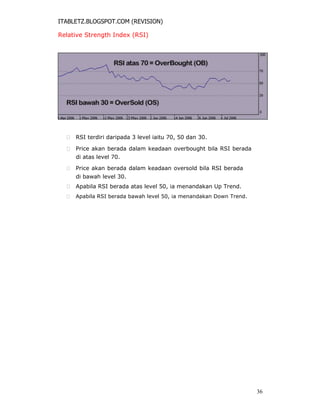 ITABLETZ.BLOGSPOT.COM (REVISION)
Relative Strength Index (RSI)
 RSI terdiri daripada 3 level iaitu 70, 50 dan 30.

 Price akan berada dalam keadaan overbought bila RSI berada
di atas level 70.

 Price akan berada dalam keadaan oversold bila RSI berada
di bawah level 30.

 Apabila RSI berada atas level 50, ia menandakan Up Trend.

 Apabila RSI berada bawah level 50, ia menandakan Down Trend.
36
 