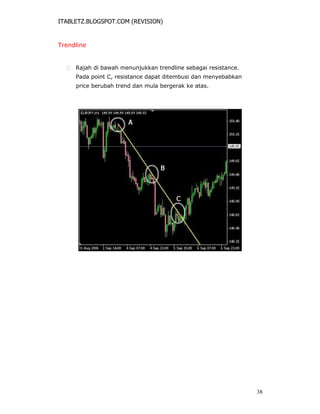 ITABLETZ.BLOGSPOT.COM (REVISION)
Trendline
 Rajah di bawah menunjukkan trendline sebagai resistance.
Pada point C, resistance dapat ditembusi dan menyebabkan
price berubah trend dan mula bergerak ke atas.
38
 