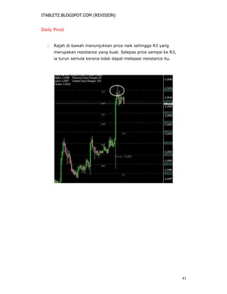 ITABLETZ.BLOGSPOT.COM (REVISION)
Daily Pivot
 Rajah di bawah menunjukkan price naik sehingga R3 yang
merupakan resistance yang kuat. Selepas price sampai ke R3,
ia turun semula kerana tidak dapat melepasi resistance itu.
41
 
