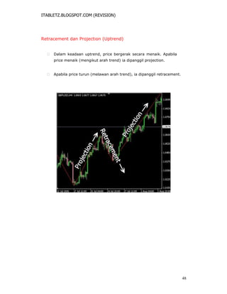 ITABLETZ.BLOGSPOT.COM (REVISION)
Retracement dan Projection (Uptrend)
 Dalam keadaan uptrend, price bergerak secara menaik. Apabila
price menaik (mengikut arah trend) ia dipanggil projection.


 Apabila price turun (melawan arah trend), ia dipanggil retracement.
48
 