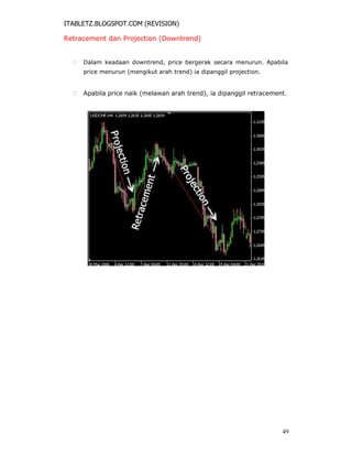 ITABLETZ.BLOGSPOT.COM (REVISION)
Retracement dan Projection (Downtrend)
 Dalam keadaan downtrend, price bergerak secara menurun. Apabila
price menurun (mengikut arah trend) ia dipanggil projection.


 Apabila price naik (melawan arah trend), ia dipanggil retracement.
49
 