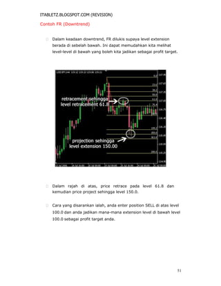 ITABLETZ.BLOGSPOT.COM (REVISION)
Contoh FR (Downtrend)
 Dalam keadaan downtrend, FR dilukis supaya level extension
berada di sebelah bawah. Ini dapat memudahkan kita melihat
level-level di bawah yang boleh kita jadikan sebagai profit target.
 Dalam rajah di atas, price retrace pada level 61.8 dan
kemudian price project sehingga level 150.0.


 Cara yang disarankan ialah, anda enter position SELL di atas level

100.0 dan anda jadikan mana-mana extension level di bawah level
100.0 sebagai profit target anda.
51
 