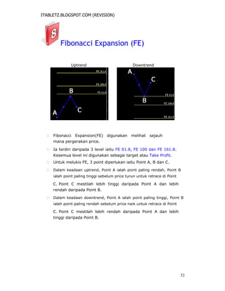 ITABLETZ.BLOGSPOT.COM (REVISION)
Fibonacci Expansion (FE)
Uptrend Downtrend
 Fibonacci Expansion(FE) digunakan melihat sejauh
mana pergerakan price.

 Ia terdiri daripada 3 level iaitu FE 61.8, FE 100 dan FE 161.8.
Kesemua level ini digunakan sebagai target atau Take Profit.

 Untuk melukis FE, 3 point diperlukan iaitu Point A, B dan C.

 Dalam keadaan uptrend, Point A ialah point paling rendah, Point B
ialah point paling tinggi sebelum price turun untuk retrace di Point

C. Point C mestilah lebih tinggi daripada Point A dan lebih
rendah daripada Point B.
 Dalam keadaan downtrend, Point A ialah point paling tinggi, Point B
ialah point paling rendah sebelum price naik untuk retrace di Point

C. Point C mestilah lebih rendah daripada Point A dan lebih
tinggi daripada Point B.
52
 