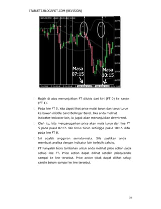 ITABLETZ.BLOGSPOT.COM (REVISION)
 Rajah di atas menunjukkan FT dilukis dari kiri (FT 0) ke kanan
(FT 1).

 Pada line FT 5, kita dapat lihat price mulai turun dan terus turun
ke bawah middle band Bollinger Band. Jika anda melihat
indicator-indicator lain, ia jugak akan menunjukkan downtrend.

 Oleh itu, kita menganggarkan price akan mula turun dari line FT
5 pada pukul 07:15 dan terus turun sehingga pukul 10:15 iaitu
pada line FT 8.

 Ini adalah anggaran semata-mata. Sila pastikan anda
membuat analisa dengan indicator lain terlebih dahulu.

 FT hanyalah tools tambahan untuk anda melihat price action pada
setiap line FT. Price action dapat dilihat setelah price/candle
sampai ke line tersebut. Price action tidak dapat dilihat selagi
candle belum sampai ke line tersebut.
56
 