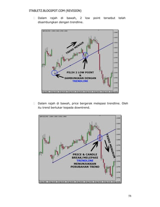 ITABLETZ.BLOGSPOT.COM (REVISION)
 Dalam rajah di bawah, 2 low point tersebut telah
disambungkan dengan trendline.
 Dalam rajah di bawah, price bergerak melepasi trendline. Oleh
itu trend bertukar kepada downtrend.
58
 