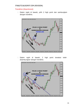 ITABLETZ.BLOGSPOT.COM (REVISION)
Trendline (Downtrend)
 Dalam rajah di bawah, pilih 2 high point dan sambungkan
dengan trendline.
 Dalam rajah di bawah, 2 high point tersebut telah
disambungkan dengan trendline.
59
 