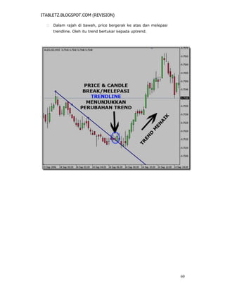 ITABLETZ.BLOGSPOT.COM (REVISION)
 Dalam rajah di bawah, price bergerak ke atas dan melepasi
trendline. Oleh itu trend bertukar kepada uptrend.
60
 