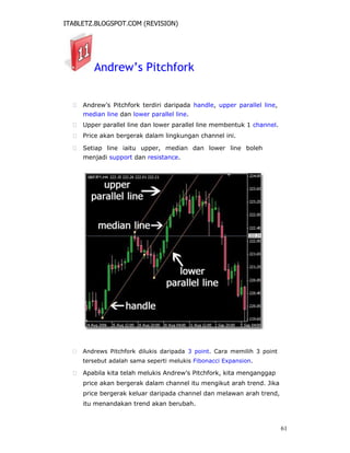 ITABLETZ.BLOGSPOT.COM (REVISION)
Andrew’s Pitchfork
 Andrew’s Pitchfork terdiri daripada handle, upper parallel line,
median line dan lower parallel line.

 Upper parallel line dan lower parallel line membentuk 1 channel.

 Price akan bergerak dalam lingkungan channel ini.

 Setiap line iaitu upper, median dan lower line boleh
menjadi support dan resistance.
 Andrews Pitchfork dilukis daripada 3 point. Cara memilih 3 point
tersebut adalah sama seperti melukis Fibonacci Expansion.

 Apabila kita telah melukis Andrew’s Pitchfork, kita menganggap
price akan bergerak dalam channel itu mengikut arah trend. Jika
price bergerak keluar daripada channel dan melawan arah trend,
itu menandakan trend akan berubah.
61
 