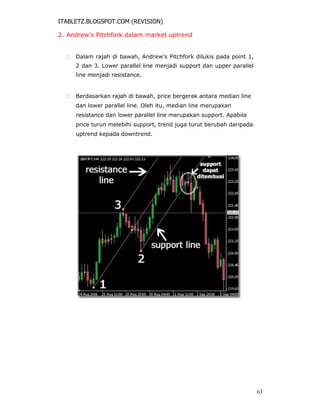 ITABLETZ.BLOGSPOT.COM (REVISION)
2. Andrew’s Pitchfork dalam market uptrend
 Dalam rajah di bawah, Andrew’s Pitchfork dilukis pada point 1,
2 dan 3. Lower parallel line menjadi support dan upper parallel
line menjadi resistance.


 Berdasarkan rajah di bawah, price bergerak antara median line
dan lower parallel line. Oleh itu, median line merupakan
resistance dan lower parallel line merupakan support. Apabila
price turun melebihi support, trend juga turut berubah daripada
uptrend kepada downtrend.
63
 