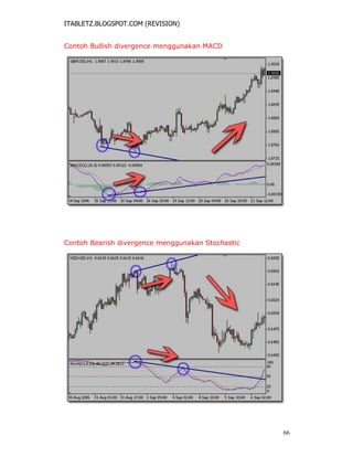 ITABLETZ.BLOGSPOT.COM (REVISION)
Contoh Bullish divergence menggunakan MACD
Contoh Bearish divergence menggunakan Stochastic
66
 