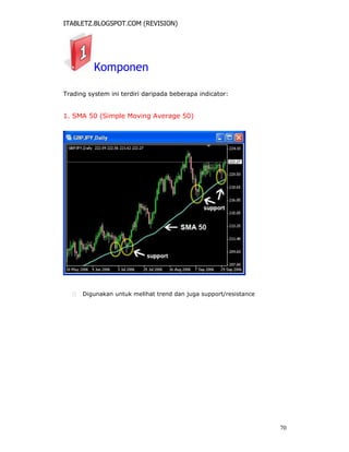 ITABLETZ.BLOGSPOT.COM (REVISION)
Komponen
Trading system ini terdiri daripada beberapa indicator:
1. SMA 50 (Simple Moving Average 50)
 Digunakan untuk melihat trend dan juga support/resistance
70
 