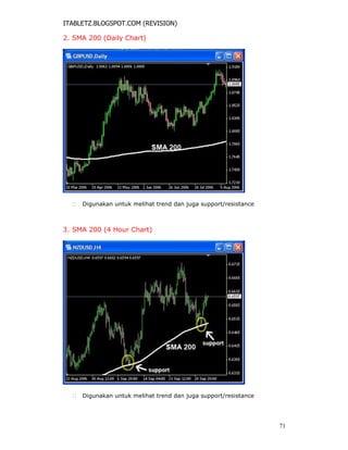 ITABLETZ.BLOGSPOT.COM (REVISION)
2. SMA 200 (Daily Chart)
 Digunakan untuk melihat trend dan juga support/resistance



3. SMA 200 (4 Hour Chart)
 Digunakan untuk melihat trend dan juga support/resistance
71
 