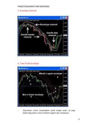 ITABLETZ.BLOGSPOT.COM (REVISION)
7. Envelope Channel
8. Take Profit Envelope
 Digunakan untuk menetapkan profit target anda. Ia juga
boleh digunakan untuk melihat support dan resistance.
74
 