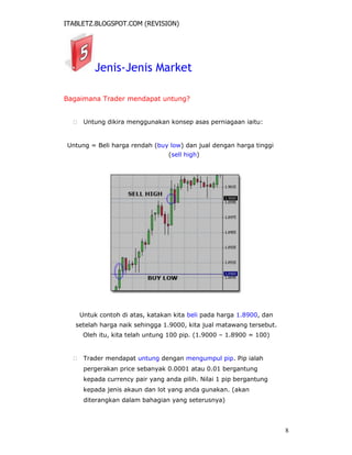 ITABLETZ.BLOGSPOT.COM (REVISION)
Jenis-Jenis Market
Bagaimana Trader mendapat untung?
 Untung dikira menggunakan konsep asas perniagaan iaitu:
Untung = Beli harga rendah (buy low) dan jual dengan harga tinggi
(sell high)
Untuk contoh di atas, katakan kita beli pada harga 1.8900, dan
setelah harga naik sehingga 1.9000, kita jual matawang tersebut.
Oleh itu, kita telah untung 100 pip. (1.9000 – 1.8900 = 100)
 Trader mendapat untung dengan mengumpul pip. Pip ialah
pergerakan price sebanyak 0.0001 atau 0.01 bergantung
kepada currency pair yang anda pilih. Nilai 1 pip bergantung
kepada jenis akaun dan lot yang anda gunakan. (akan
diterangkan dalam bahagian yang seterusnya)
8
 