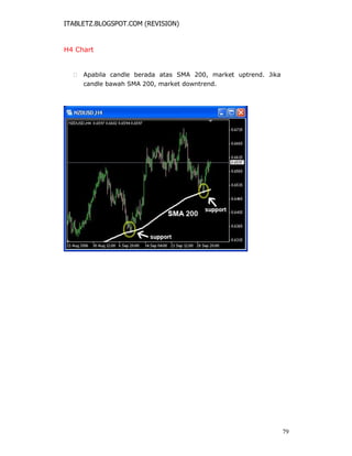 ITABLETZ.BLOGSPOT.COM (REVISION)
H4 Chart
 Apabila candle berada atas SMA 200, market uptrend. Jika
candle bawah SMA 200, market downtrend.
79
 