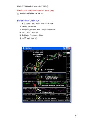 ITABLETZ.BLOGSPOT.COM (REVISION)
Entry Rules untuk timeframe 1 hour (H1)
(gunakan template -fx h4 h1)
Syarat-syarat untuk BUY
1. MACD: line biru mesti atas line merah
2. Arrow biru muda
3. Candle hijau close atas - envelope channel
4. - CCI entry atas 89
5. Bollinger Squeeze = hijau
6. - CCI exit atas -89
83
 