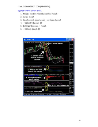 ITABLETZ.BLOGSPOT.COM (REVISION)
Syarat-syarat untuk SELL
1. MACD: line biru mesti bawah line merah
2. Arrow merah
3. Candle merah close bawah - envelope channel
4. - CCI entry bawah -89
5. Bollinger Squeeze = merah
6. - CCI exit bawah 89
84
 