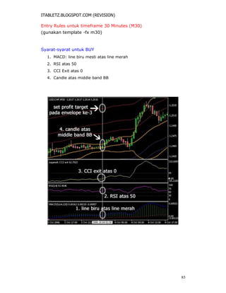 ITABLETZ.BLOGSPOT.COM (REVISION)
Entry Rules untuk timeframe 30 Minutes (M30)
(gunakan template -fx m30)
Syarat-syarat untuk BUY
1. MACD: line biru mesti atas line merah
2. RSI atas 50
3. CCI Exit atas 0
4. Candle atas middle band BB
85
 